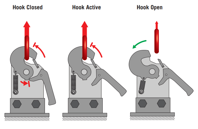 Hooks – Single Point – H. Henriksen