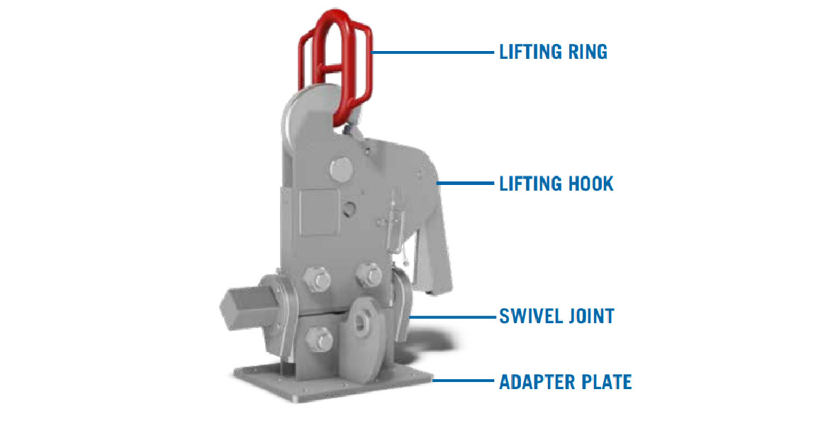 parts overview